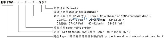 BFFW型比例換向閥(帶電反饋)型號說明