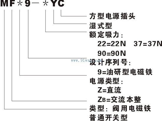 MF9-YC系列閥用濕式電磁鐵型號說明