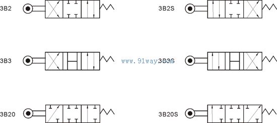 FJ型機械換向閥符號