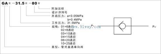 GA型直通單向閥型號說明