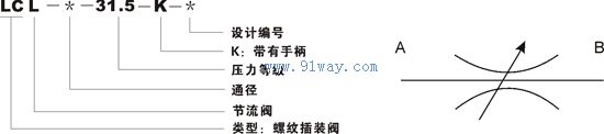LCL系列螺紋插裝式節流閥型號說明