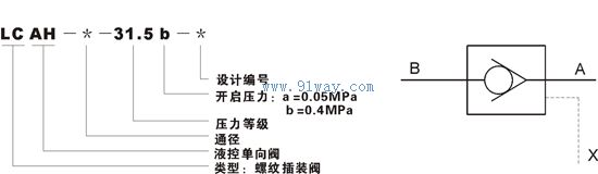 LCAH系列螺紋插裝式液控單向閥型號說明