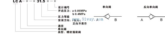 LCA系列螺紋插裝式單向閥型號說明