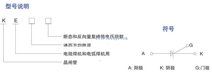 KE型電焊機用晶閘管型號說明