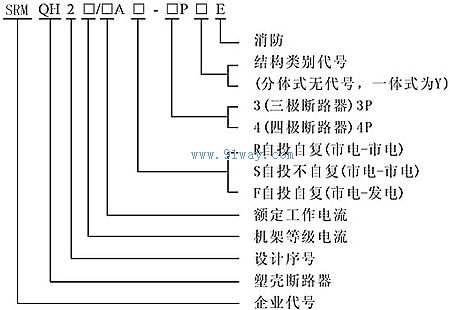 SRMQH2/63-1250型雙電源開關型號說明