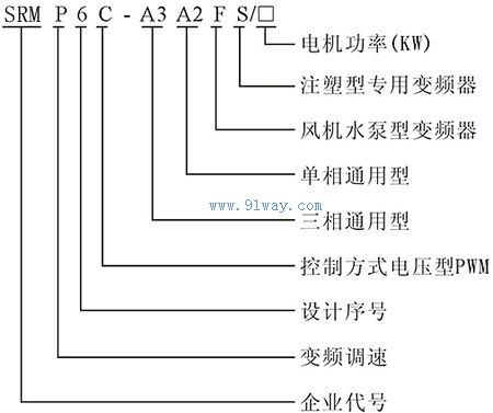 SRMP6C-A2/A3通用型變頻器型號說明