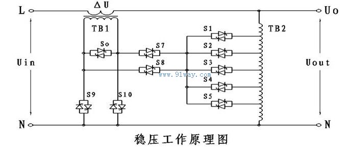 DBWDT-4A單相可控硅穩(wěn)壓器原理圖