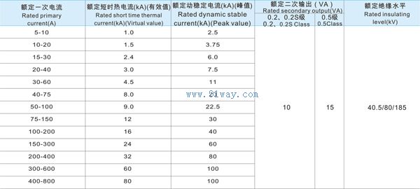 JLSZY-35W組合式互感器技術(shù)參數(shù)