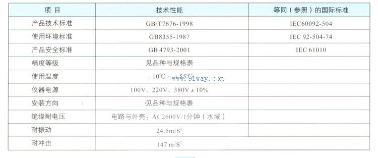 JDB-II型交流電網絕緣監測報警儀技術參數