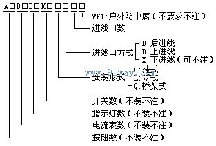 CBC51系列防爆操作柱單元說明1