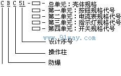 CBC51系列防爆操作柱型號說明