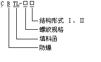 CBTL系列防爆填料函型號說明