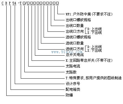 CBP54系列防爆動力配電箱型號說明