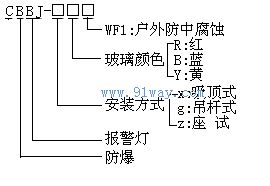 CBBJ系列防爆聲光報警器型號說明