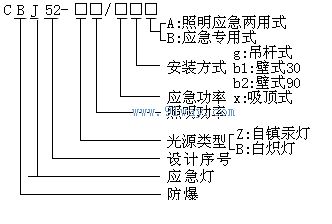 BJ52系列防爆應急照明燈型號說明