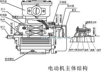 YB2EJ系列電磁制動(dòng)隔爆型三相異步電動(dòng)機(jī)結(jié)構(gòu)圖