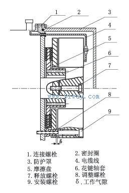 YB2EJ系列電磁制動(dòng)隔爆型三相異步電動(dòng)機(jī)制動(dòng)器結(jié)構(gòu)圖