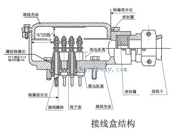 YB2EJ系列電磁制動(dòng)隔爆型三相異步電動(dòng)機(jī)接線圖