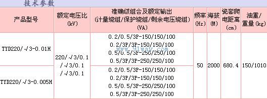TYD220-220kV電容式電壓互感器技術(shù)參數(shù)