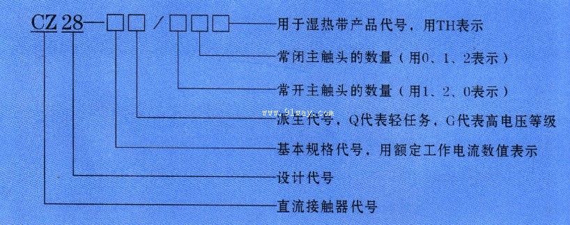 CZ28系列標準型直流接觸器型號說明