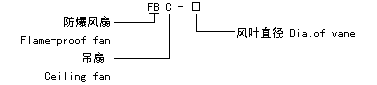 FBC防爆吊扇型號說明