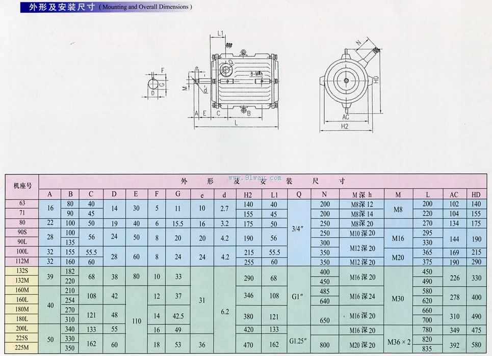 YT2-H系列船用軸流風(fēng)機(jī)用三相異步電動機(jī)安裝尺寸