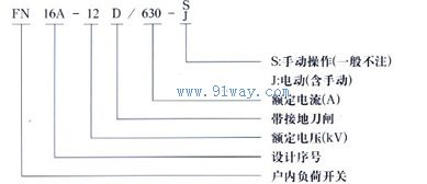 FZN16A-12系列真空負荷開關型號說明
