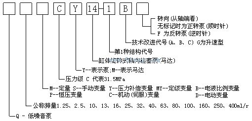 YCY14-1B型壓力補(bǔ)償變量泵選型說明