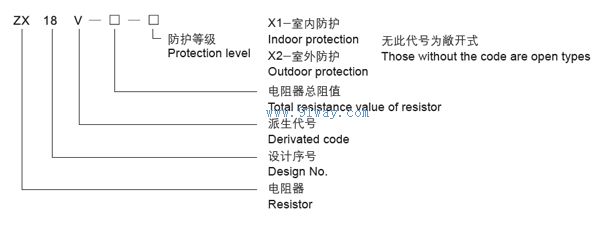ZX18V系列條形電阻器型號說明