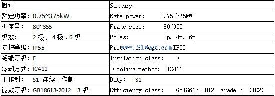 YE2-80~355系列高效率三相異步電動機(jī)技術(shù)參數(shù)