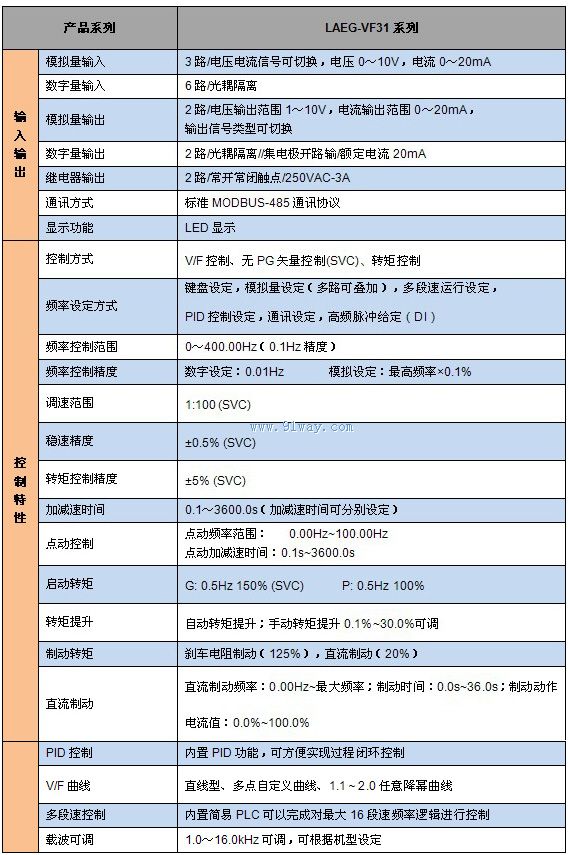 LAEG-VF31系列變頻器技術參數