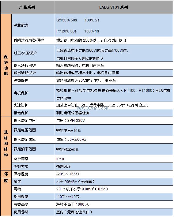LAEG-VF31系列變頻器安裝尺寸