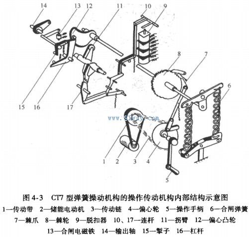 彈簧操動機構示意圖