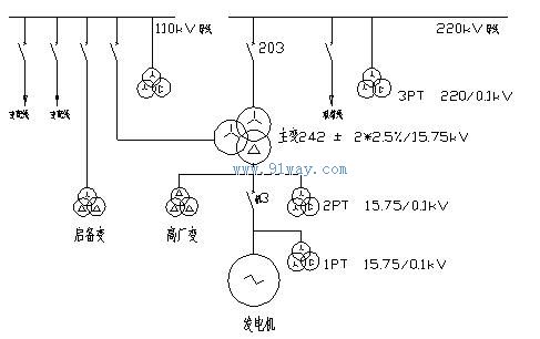電廠(chǎng)示意圖