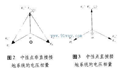 電壓互感器矢量圖
