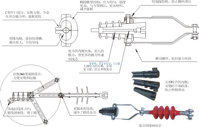 NEJ,JNE(NXJ,JNX)楔型絕緣耐張線夾安裝示意圖