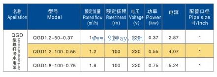 OGD型螺桿潛水電泵技術參數