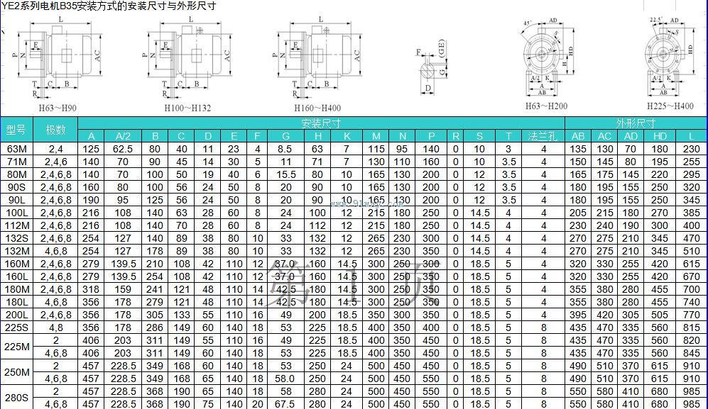 YK2系列螺桿壓縮機用三相異步電機安裝尺寸