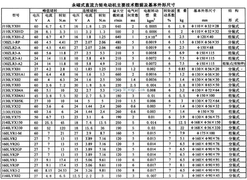 J160LYX系列稀土永磁直流力矩電動機技術參數及安裝尺寸