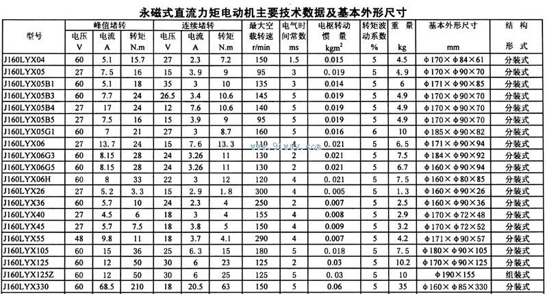 J160LYX系列稀土永磁直流力矩電動機外形尺寸