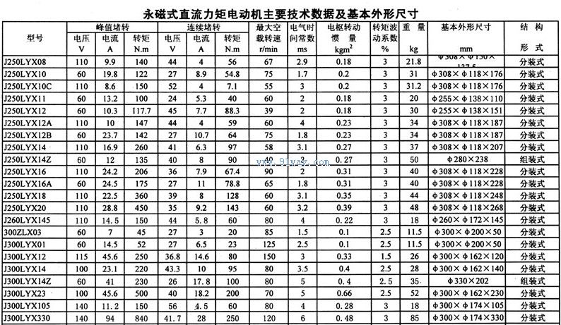 J300LYX01,J300LYX12,J300LYX14,J300LYX14Z,J300LYX23,J300LYX105,J300LYX330系列永磁式直流力矩電動機(jī)技術(shù)參數(shù)及安裝尺寸