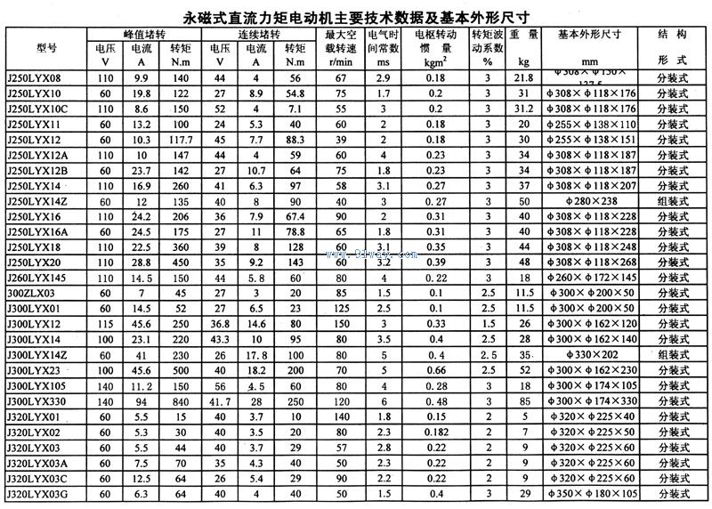 J320LYX01,J320LYX02,J320LYX03,J320LYXA,J320LYX03C,J320LYX03G系列永磁式直流力矩電動機技術(shù)參數(shù)及安裝尺寸