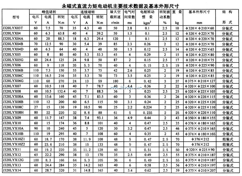 J320LYX系列永磁式直流力矩電動機安裝尺寸