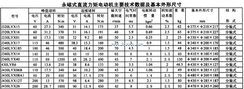 J430LYX06B,J430LYX08A1,J430LYX12T,J430LYX26系列永磁式直流力矩電動機技術參數及安裝尺寸