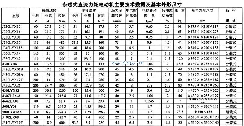J510LYX10T型永磁式直流力矩電動機技術參數及安裝尺寸