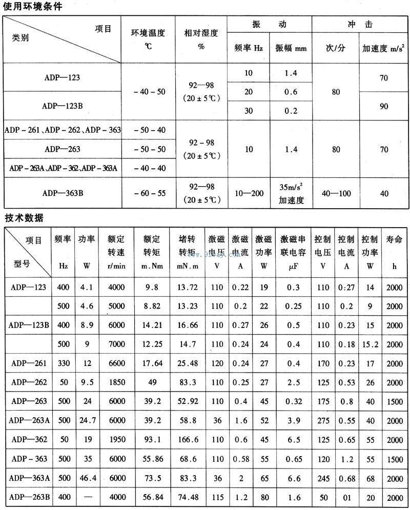 ADP123.ADP123B,ADP261,ADP262,ADP263,ADP263A,ADP263B,ADP362,ADP363,ADP363A系列非磁空心杯轉子兩相伺服電動機技術參數