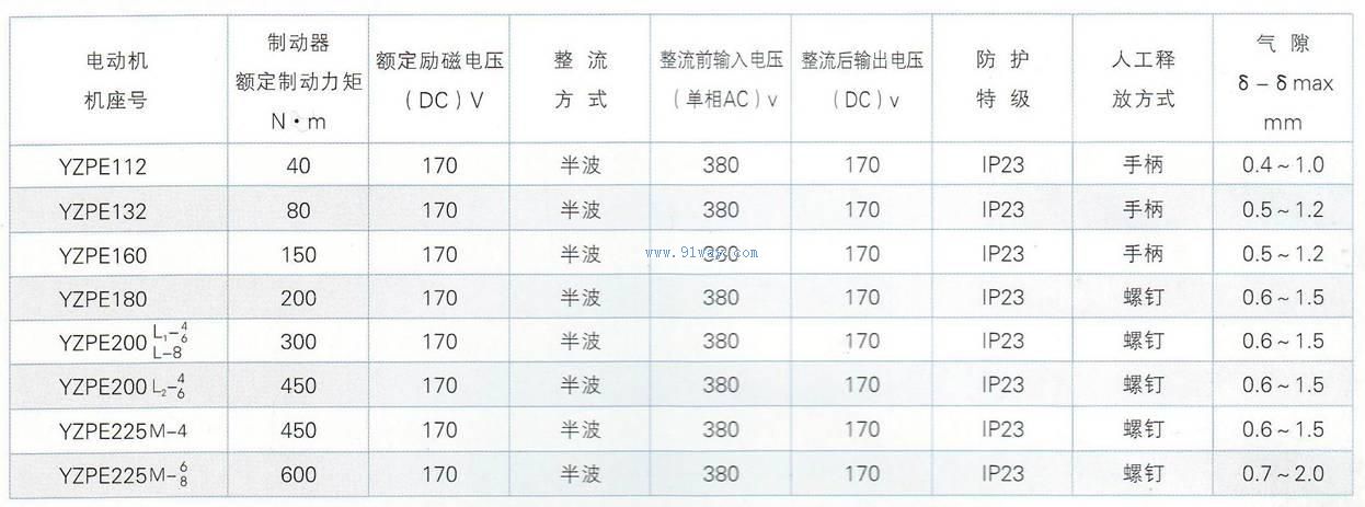 YZPE系列電磁制動(dòng)變頻調(diào)速電動(dòng)機(jī)制動(dòng)器配用
