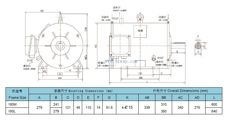 FE2SP180-4型高效變頻三相異步電動機安裝尺寸