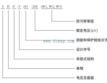 JDC5-220型高壓電壓互感器型號說明