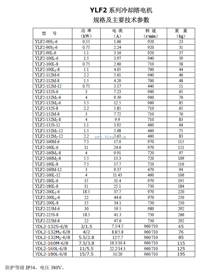 YLF2系列冷卻塔專用電動機安裝尺寸